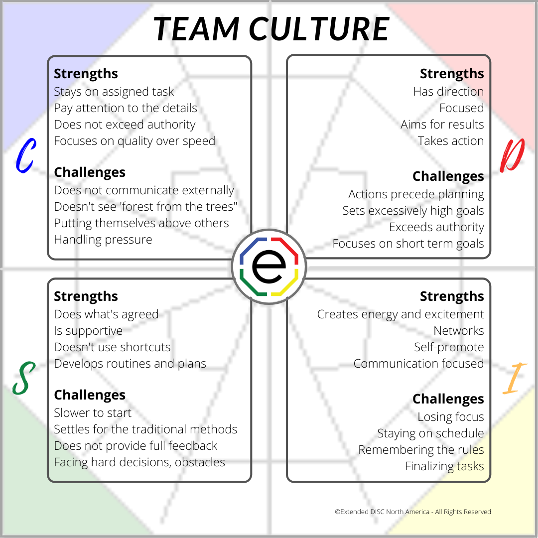 team-culture-quotes-quotesgram